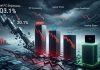 Spedizioni globali di PC in picchiata nel terzo trimestre - macitynet.it