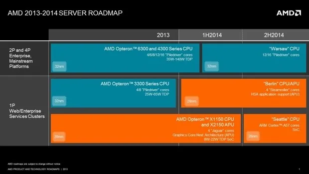 AMD slide ARM 2014
