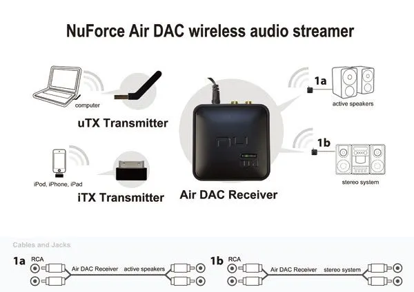 NuForce Air DAC Wireless System, musica Hi-Fi via wireless da iOS e USB AirDAC1