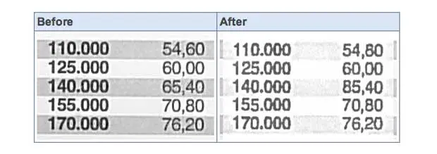 bug in fotocopiatrici e scanner Xerox 