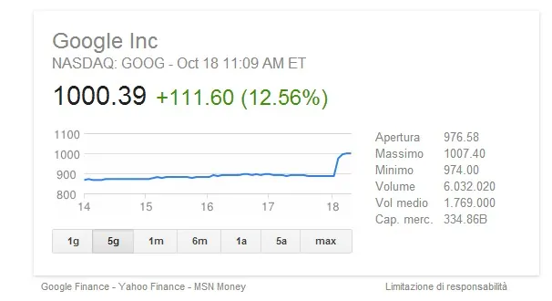 Google stocks