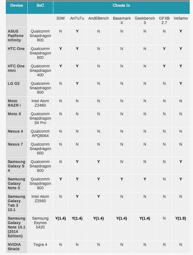 tabella benchmark