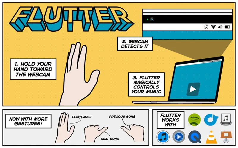 flutter per Mac 1