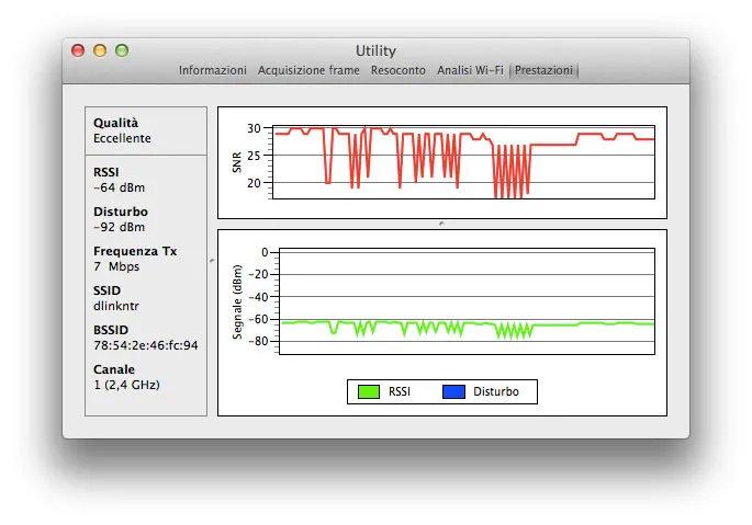Analisi traffico WiFi