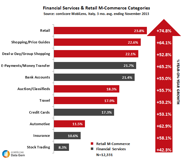 financial-services-and-retail-m-commerce-categories1
