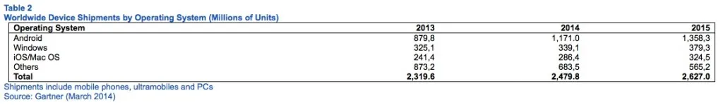 gartner 2014 sistema