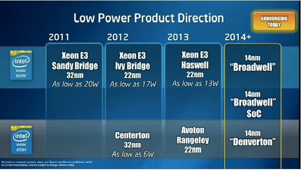 intel broadwell 600 1