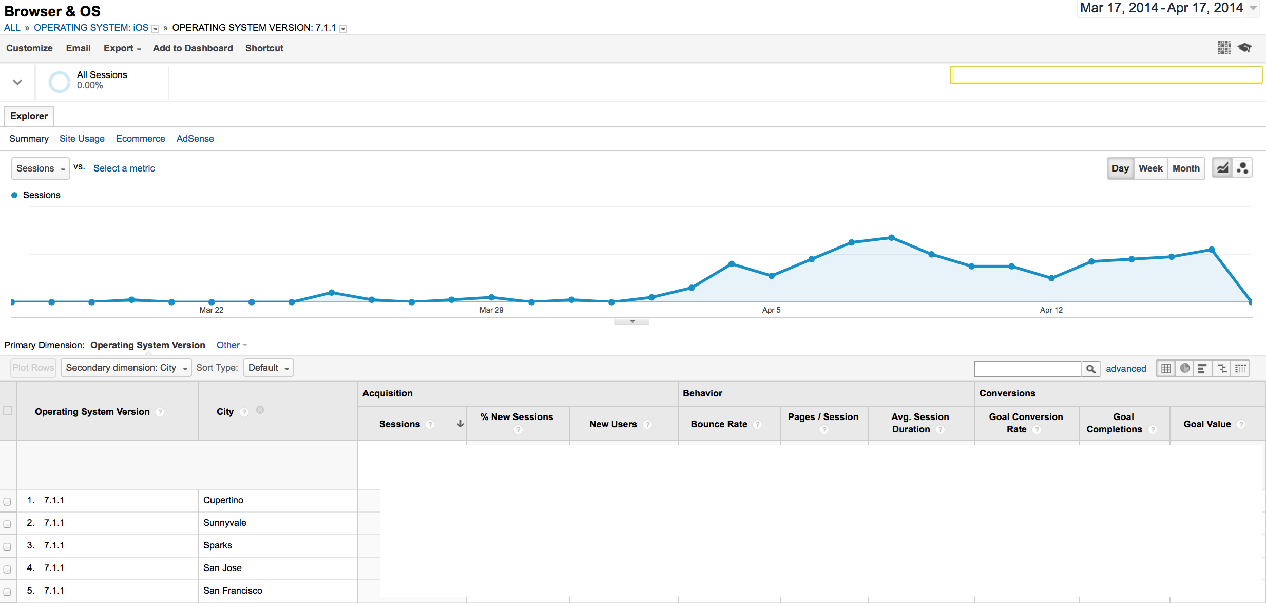 iOS 7.1.1, in arrivo aggiornamento del sistema operativo di Apple iOS 7.1.1