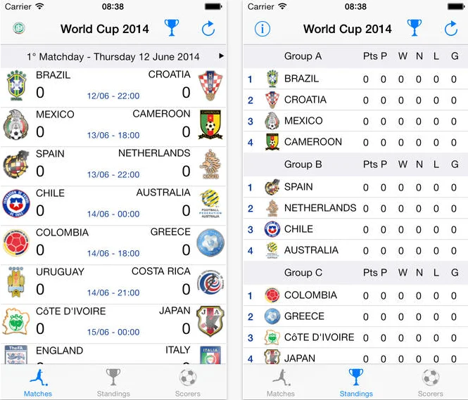 Mondiali Calcio 2014