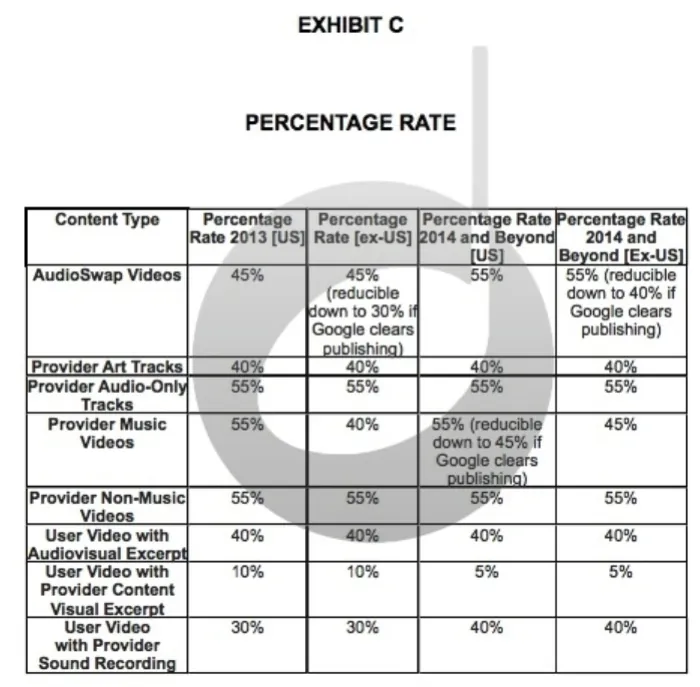 musica streaming youtube exibit