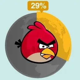 iPhone, iPad e Angry Birds tra i 10 prodotti più popolari al mondo