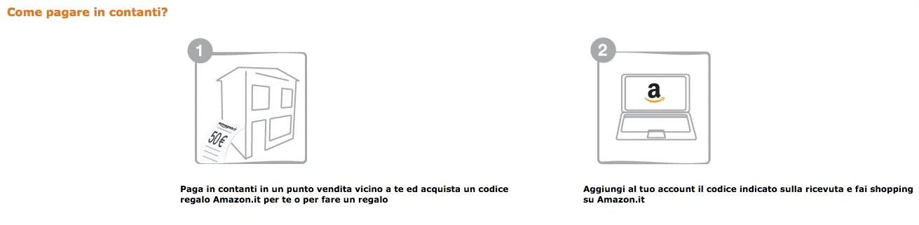 Paga in contanti il tuo codice regalo Amazon.it