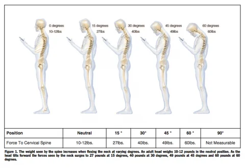 Cervicale smartphone