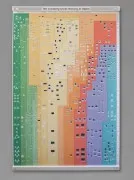 poster della storia di Apple 1