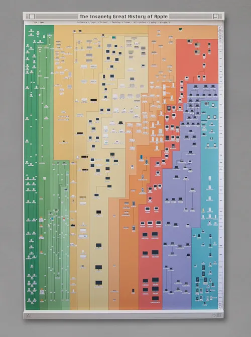 poster della storia di Apple 1