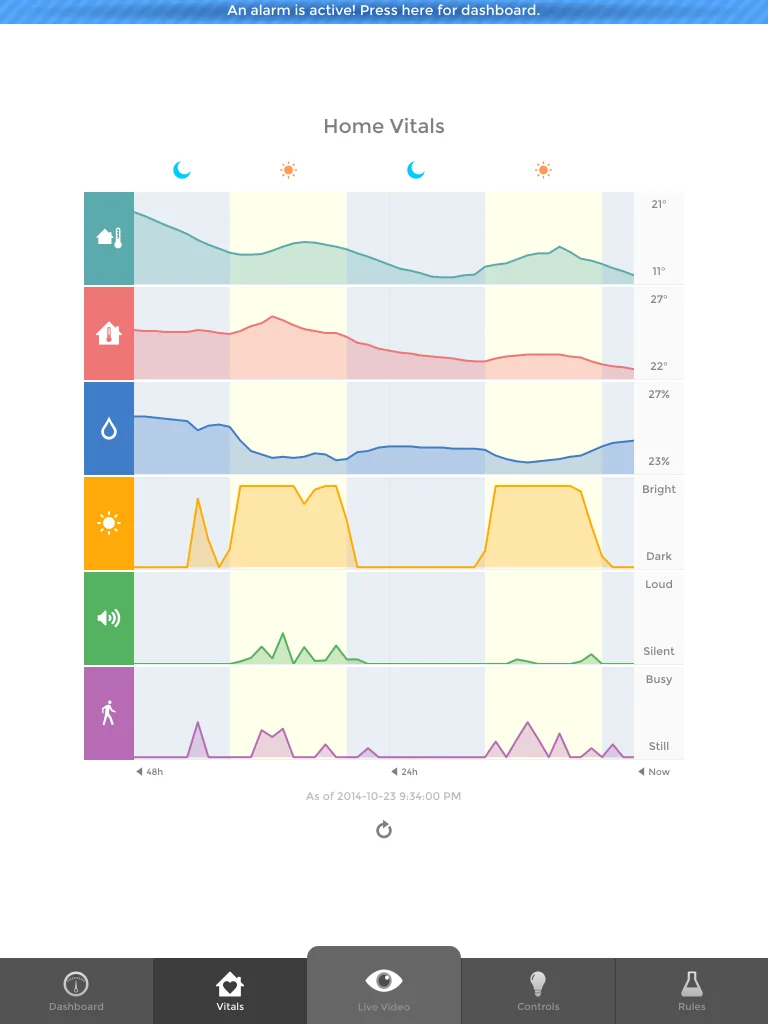 Diagramma dei rilevamenti dei sensori sull'app in versione iPad