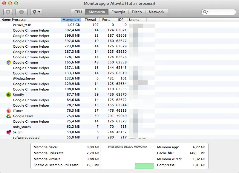 Monitoraggio Attività (Tutti i processi)