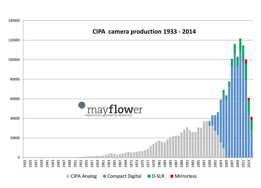 large_CIPA_Camera_Production_since_1933