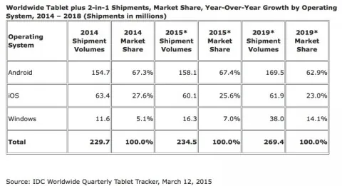 idc tablet 2015-19 800