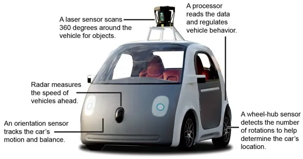 google car schema 620