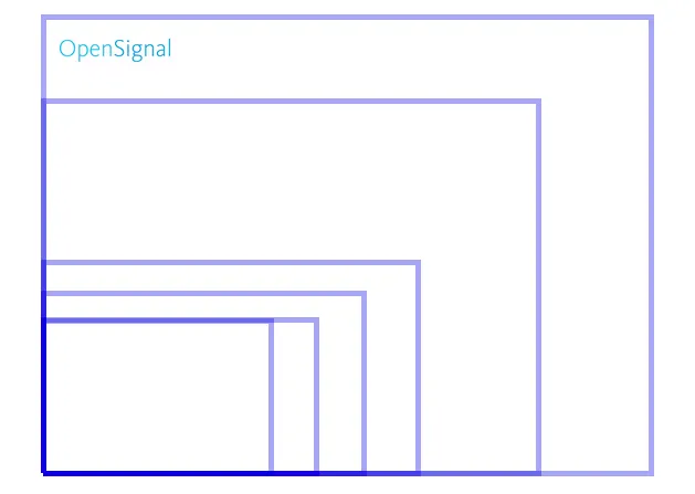 frammentazione iOS 2015 open signal display