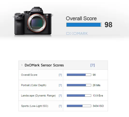 punteggio a7rii su DxOMark