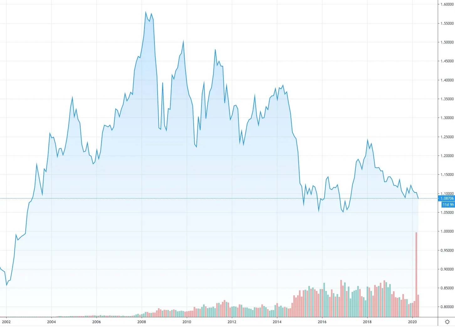 Come è cambiato il prezzo di iPhone dal 2008 ad oggi: l’analisi completa