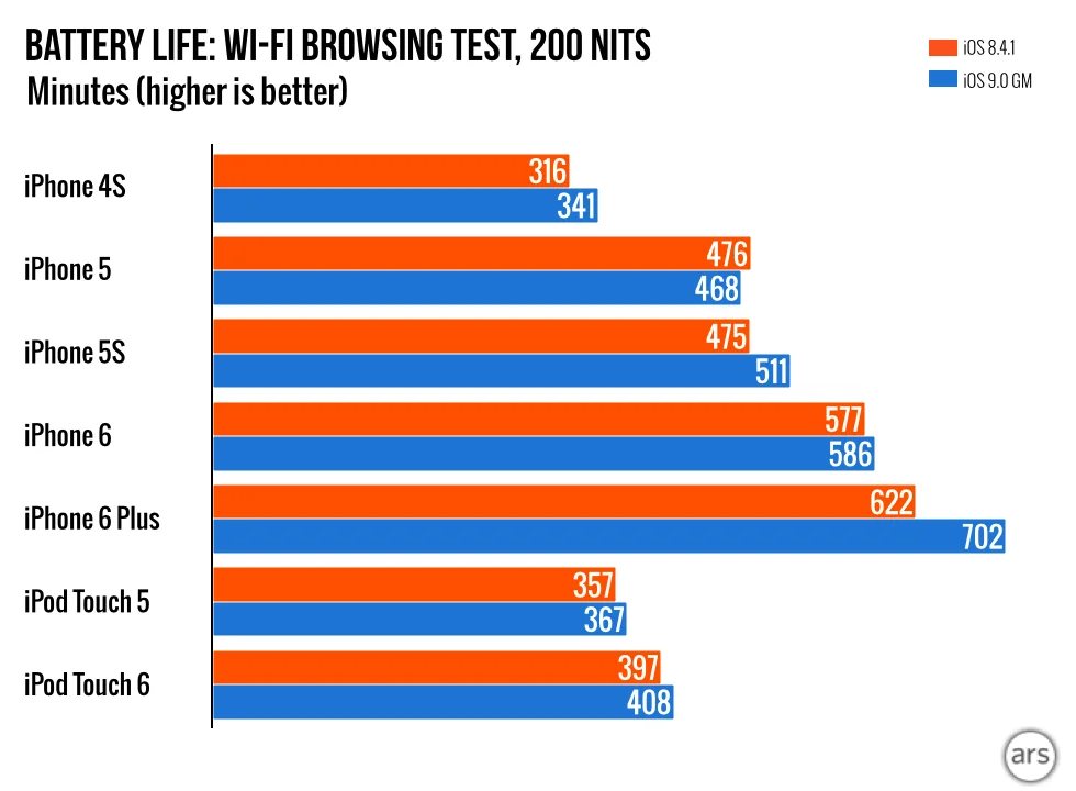 iOS-9-charts.001-980x720