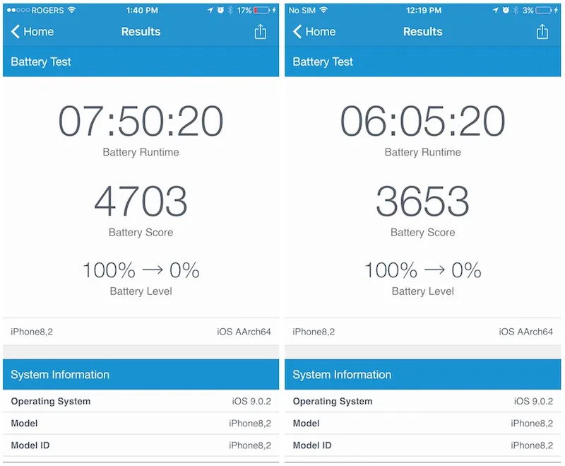 Lo stesso test eseguito su iPhone 6Plus con chip di TSMC (sinistra) e Samsung (destra)