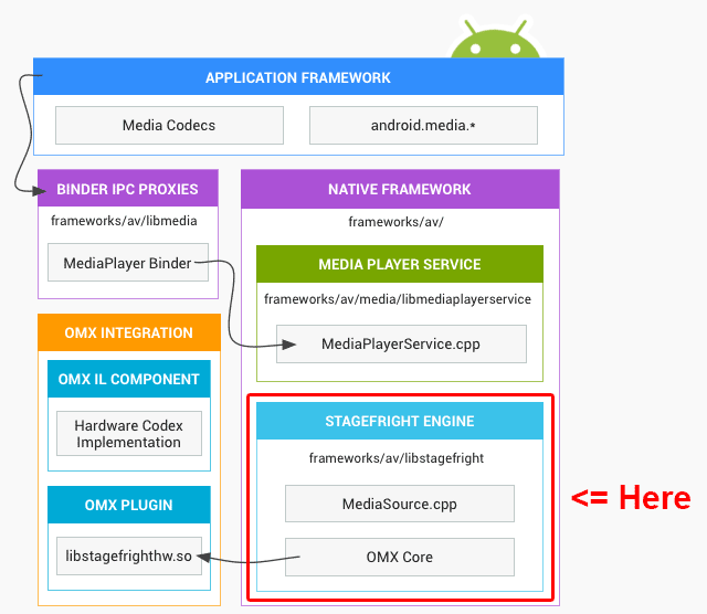 infosec-digest-32-stagefright