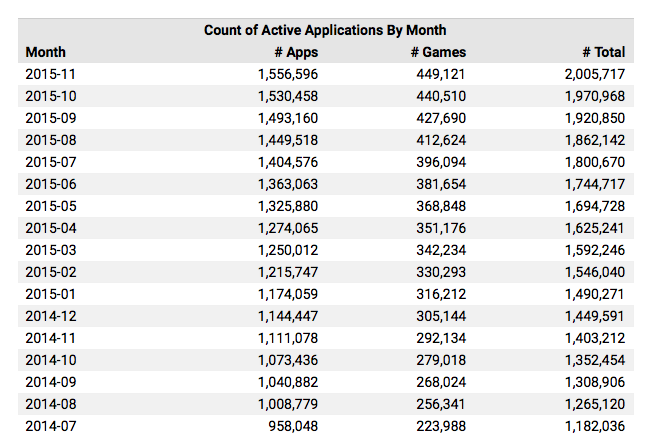 Applicazioni App Store