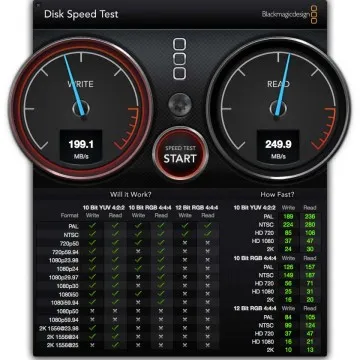 DiskSpeedTest di astuccio Inateck FE2004 con unità Sandisk SSD Plus