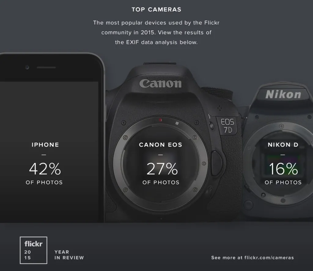 iPhone e la fotocamera flickr 2015 2