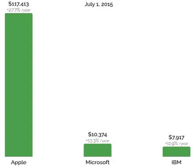 1.000 dollari finale