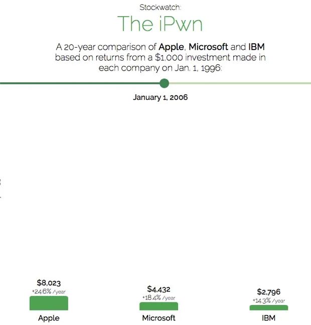 1000 dollari meta 620