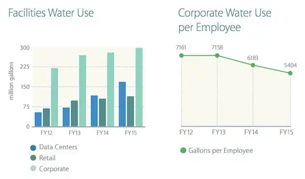  report ambientale carbon footprint