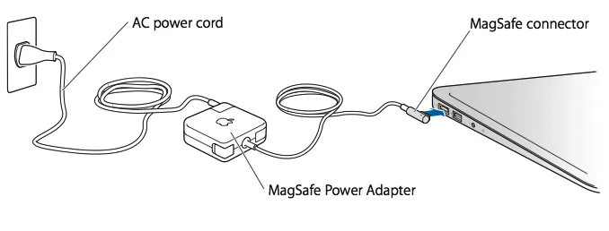 Alimentatore MacBook