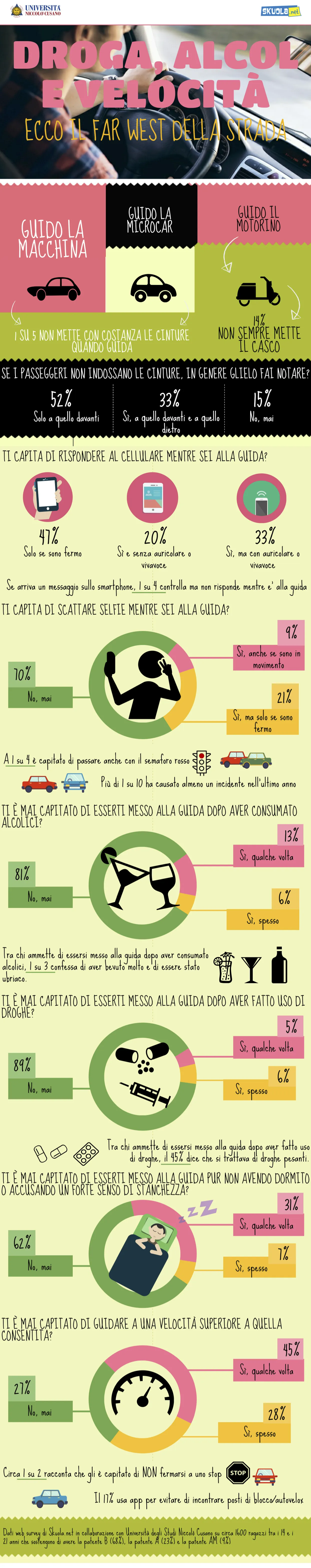 infografica giovani alla guida