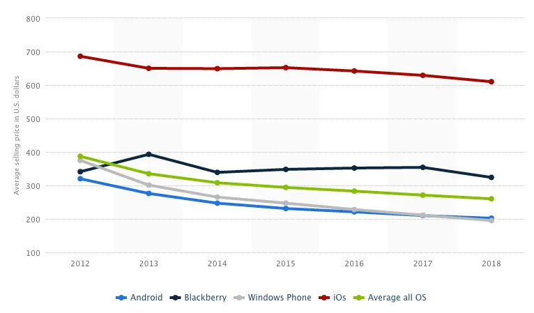 Prezzo medio di vendita