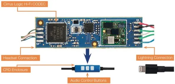 Cirrus-Logic-MFi-headset-reference-design-002-593x286