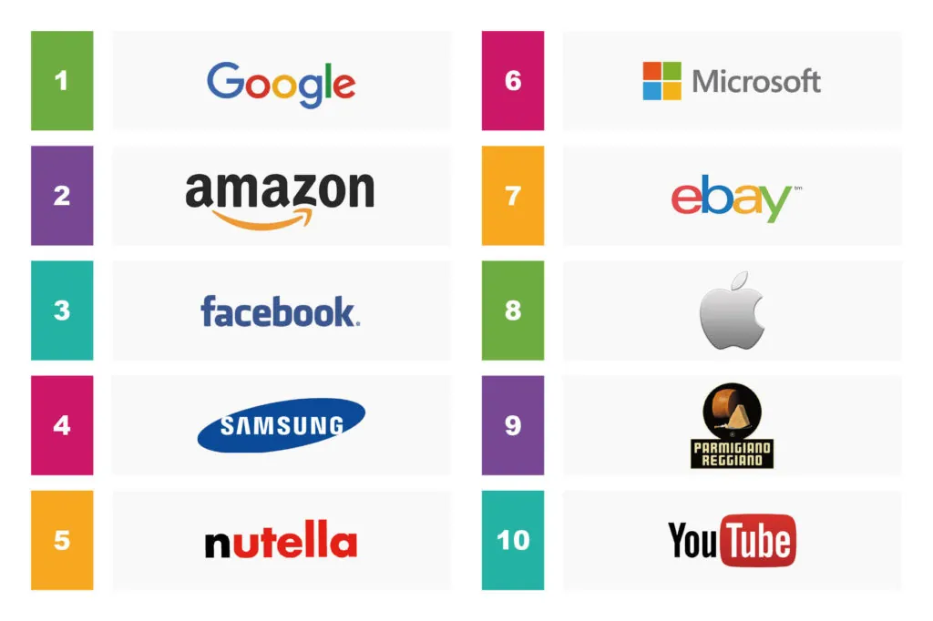The Most Influential Brands 2016 2