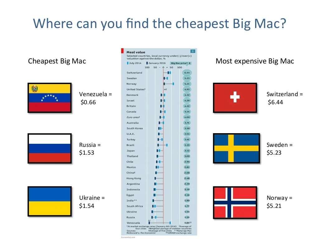 indice iPhone e indice Big Mac