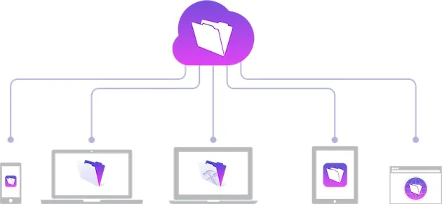FileMaker Cloud