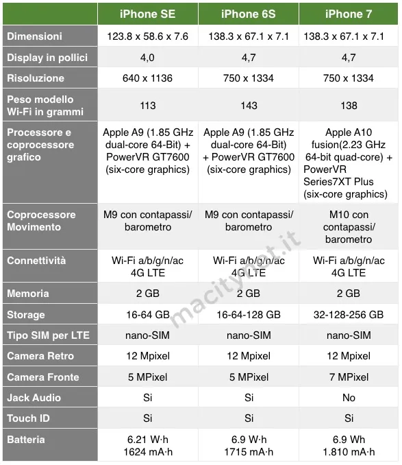 caratteristichefisiche7