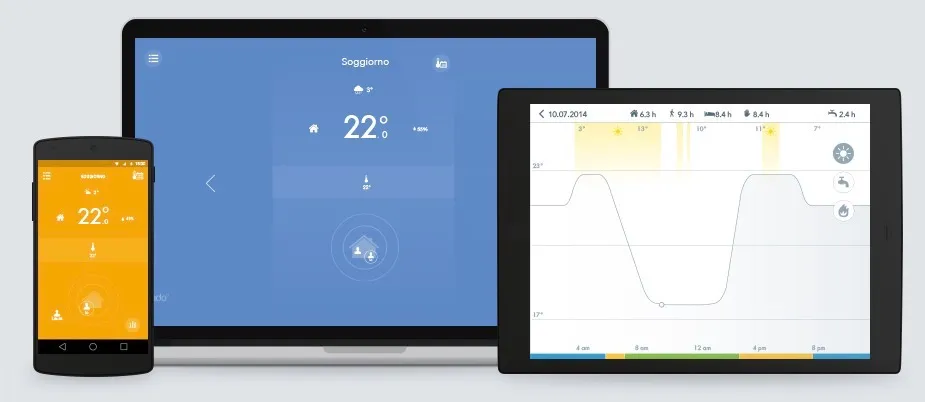 migliori termostati smart