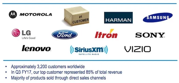 Nelle slide di Cirrus con le presentazione per gli investitori, Apple è indicata come "cliente numero 1".