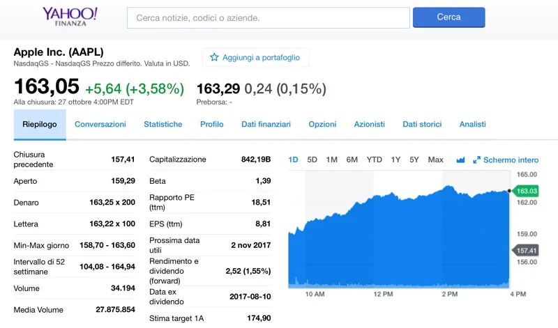 grazie iPhone X aapl