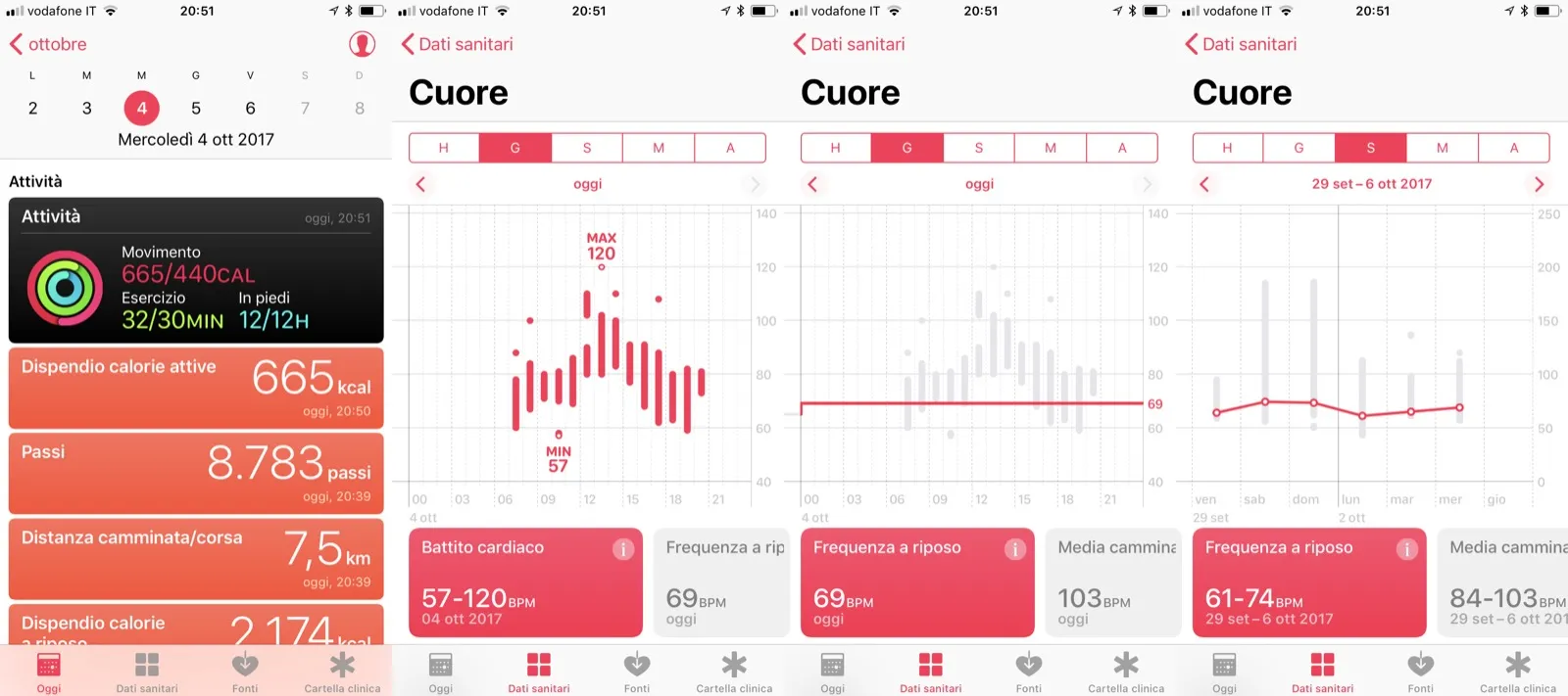 recensione di apple watch 3