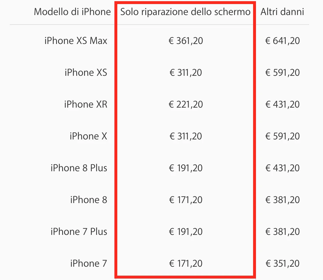 AppleCare per iPhone conviene davvero?