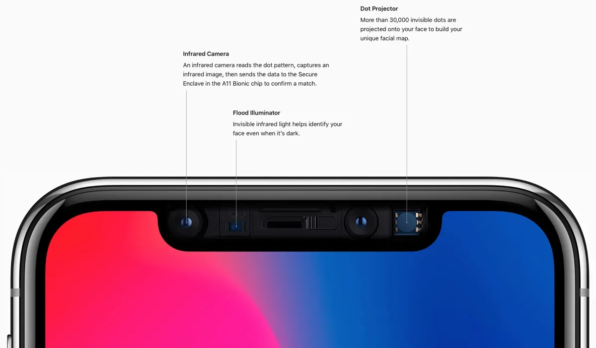 specifiche iphone x face id